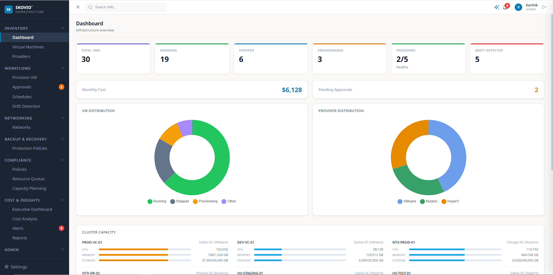 Skovio Dashboard — total VM count, cost, provider distribution, cluster capacity