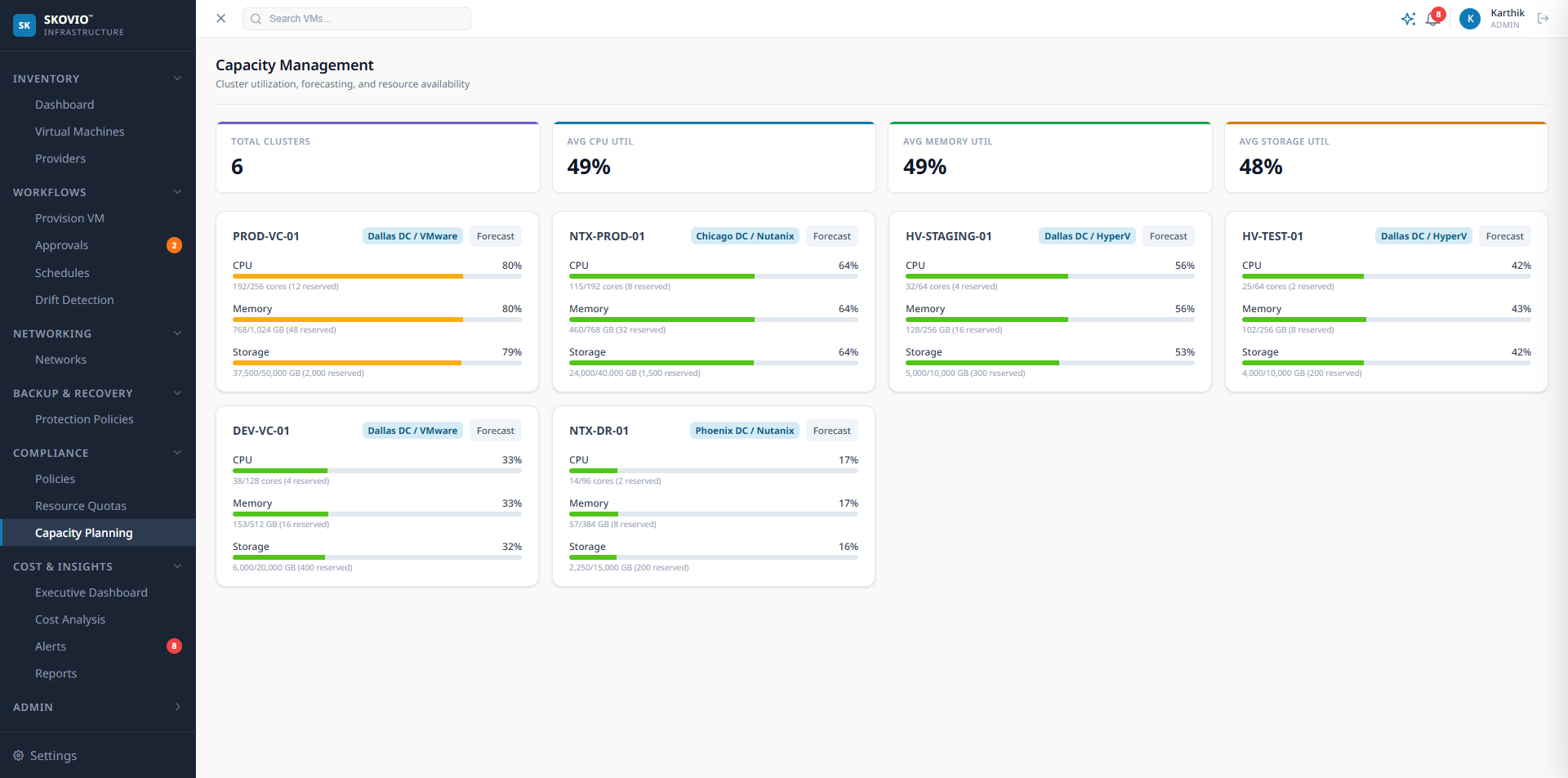 Skovio Capacity Planning