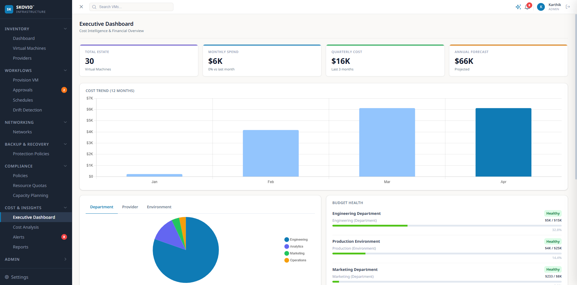 Skovio Executive Dashboard
