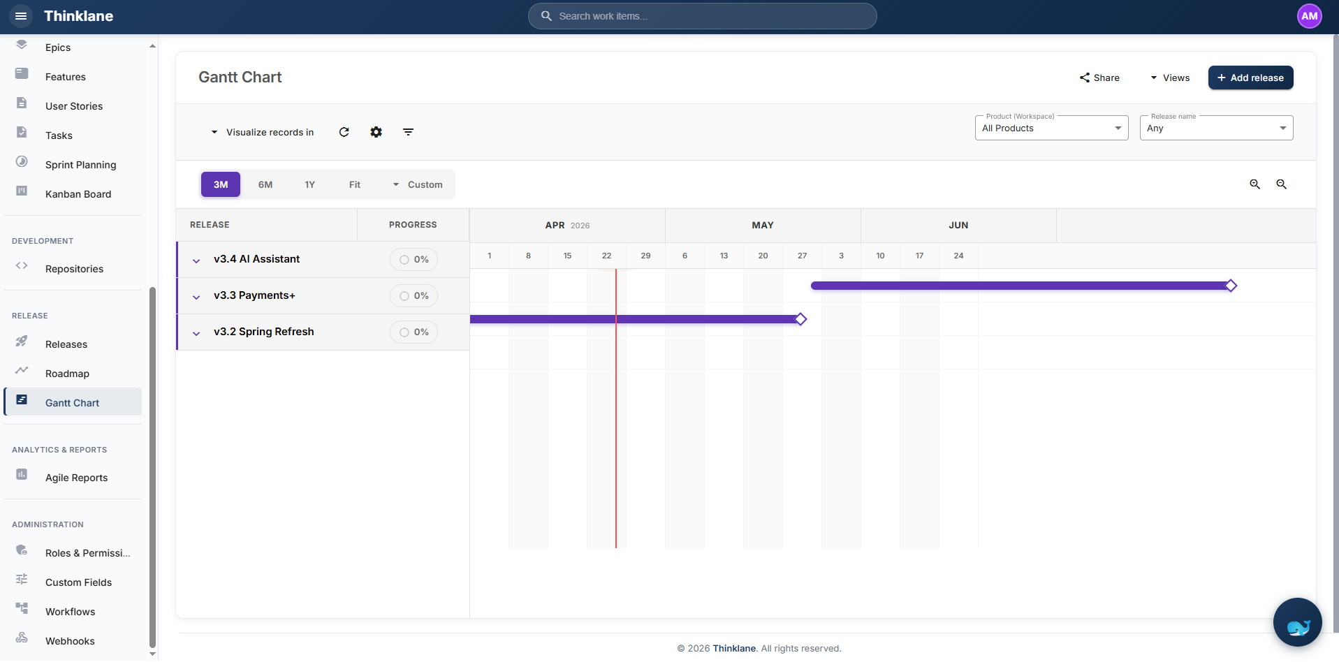 Thinklane Gantt Chart