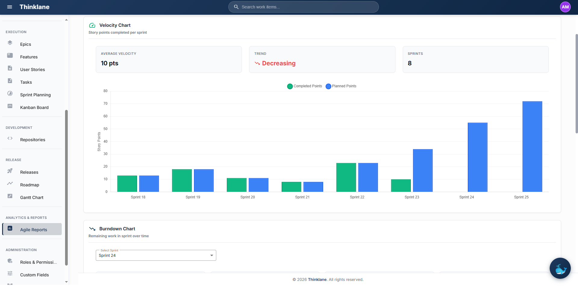 Thinklane Velocity & Burndown Charts