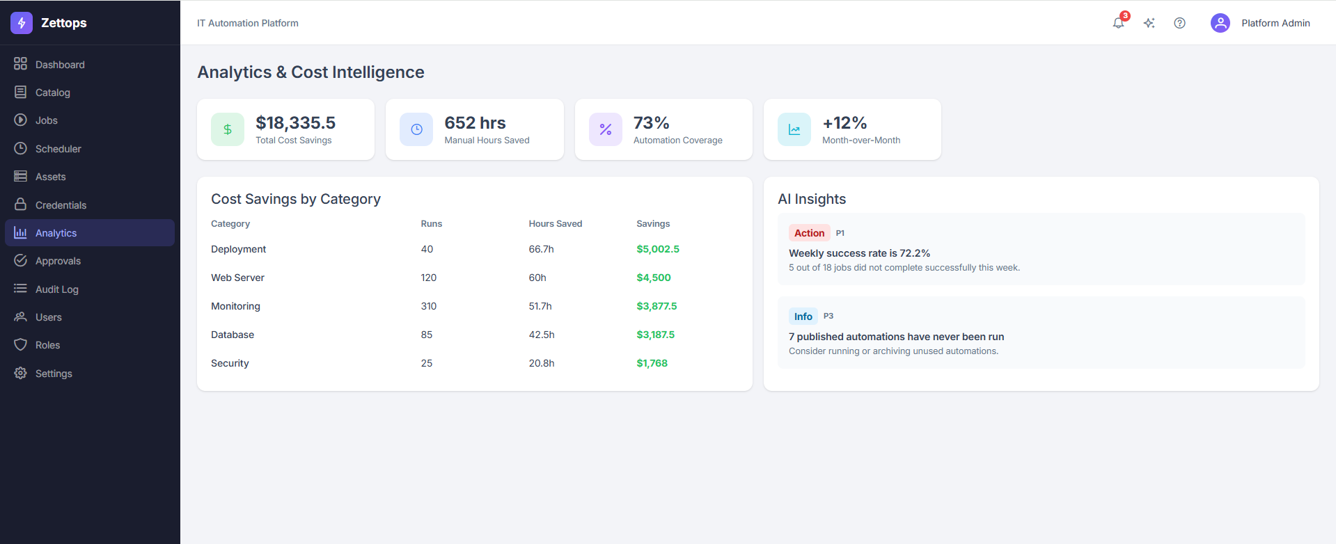 Zettops Analytics
