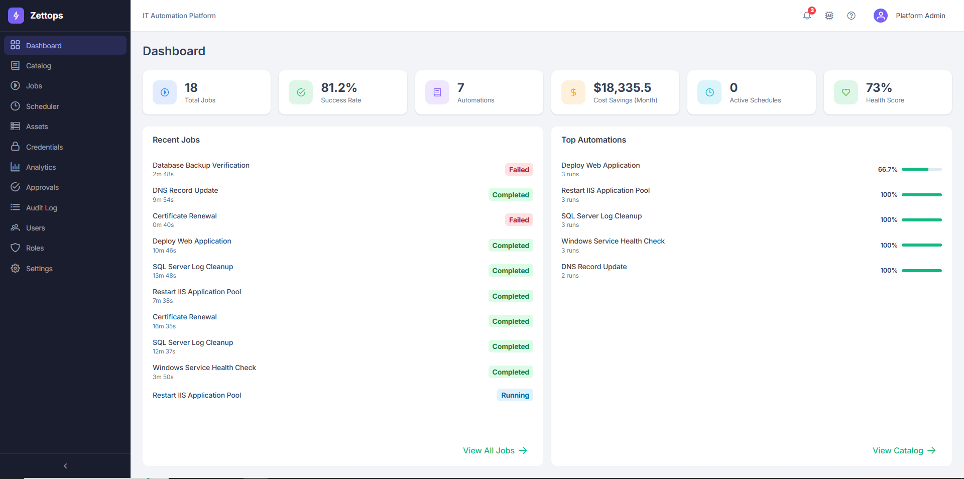 Zettops Dashboard &mdash; jobs, success rate, cost savings, health score