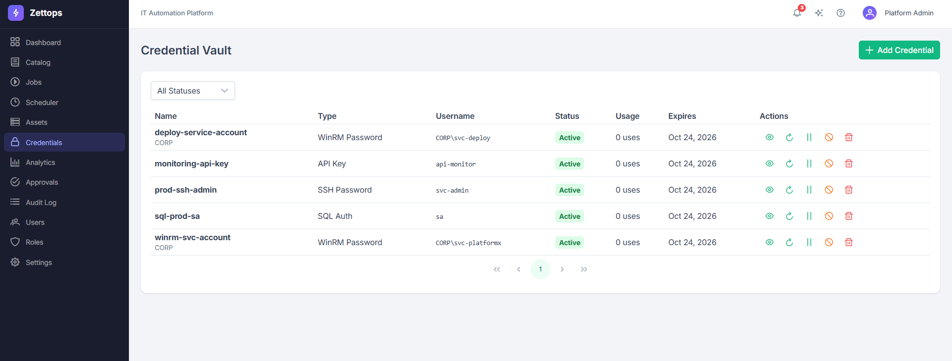 Zettops Credential Vault
