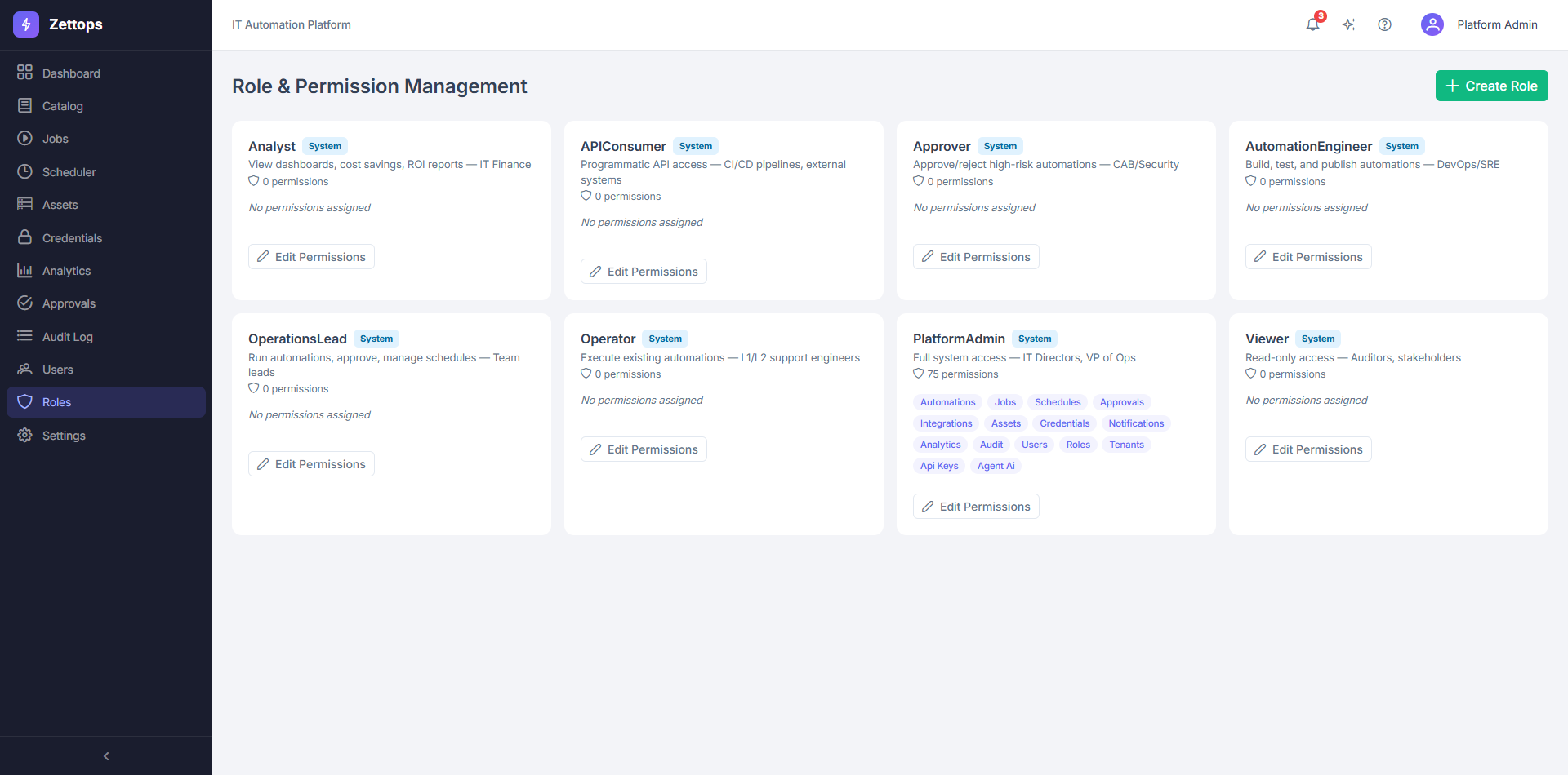 Zettops Role Management